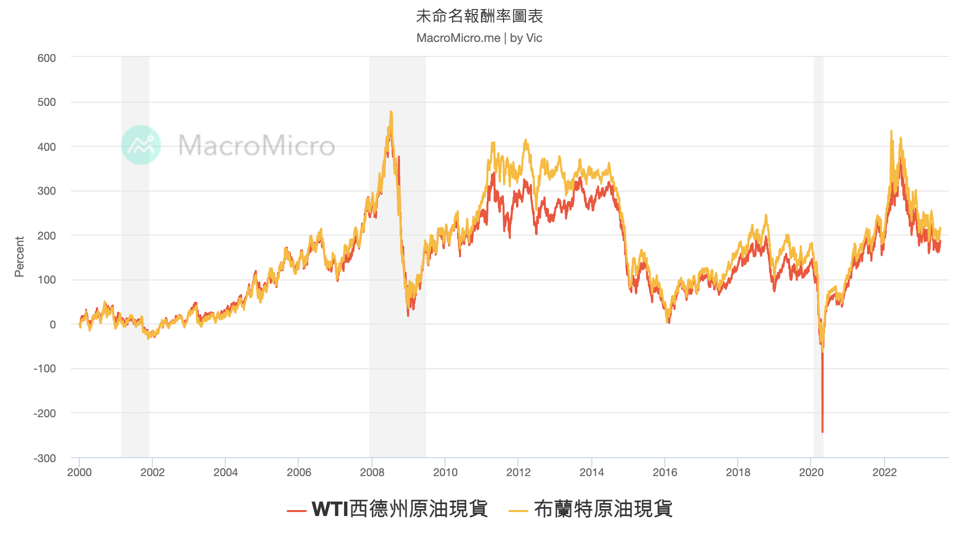 啊哈加速器极速畅联全球网络产品主视觉